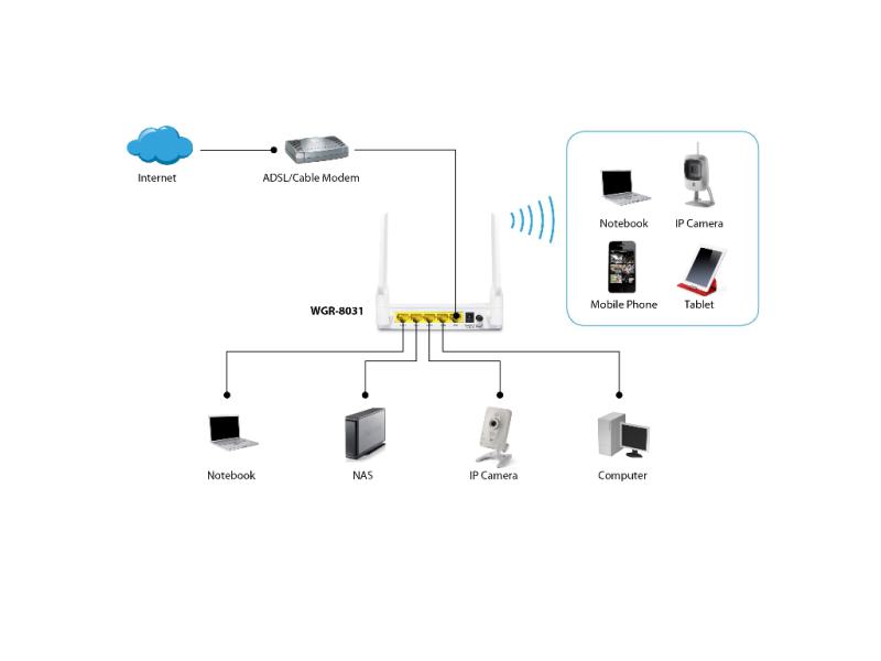 Level ONE AC1200 Dual Band Wireless (WLAN) Gigabit Router | Indoor | bis zu 1200MBit/s | 4x Gigabit LAN | WPA2